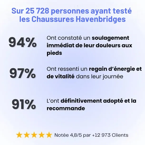 Chaussures Anti-Douleurs Pour Femme - Basket De Marche Sport & Travail | NovaFit – Image 5