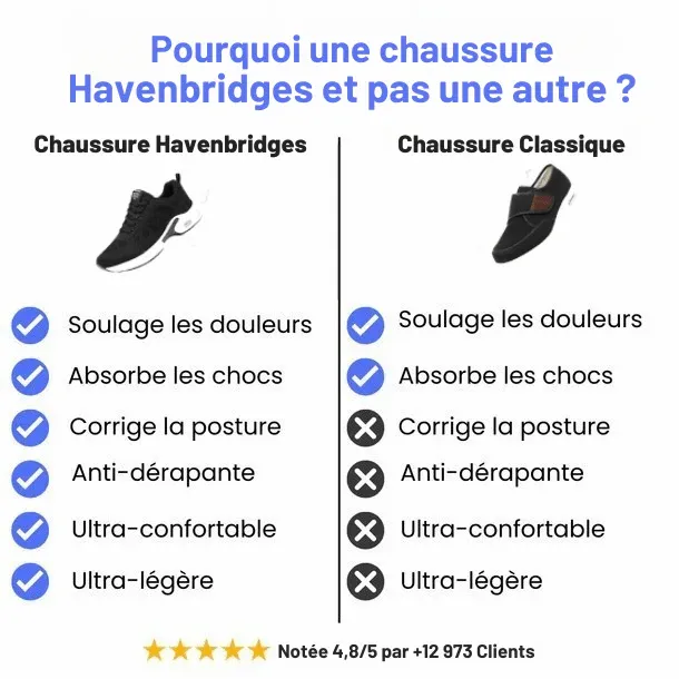 Chaussures Anti-Douleurs Pour Femme - Basket De Marche Sport & Travail | NovaFit – Image 7